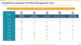 Understanding Your Product Landscape