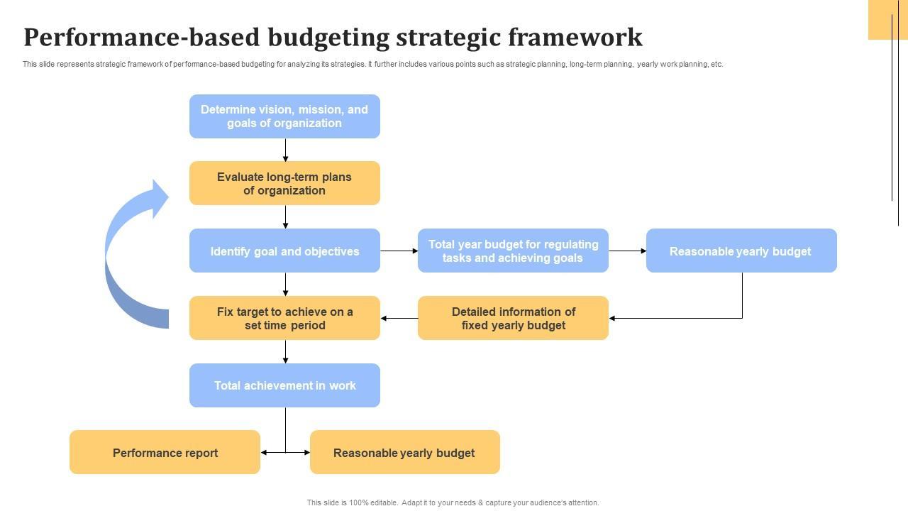 Building a Robust Budgeting Framework to Navigate Uncertainty