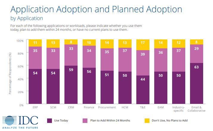 Future Trends in SaaS Deployment: Preparing for Change and Innovation