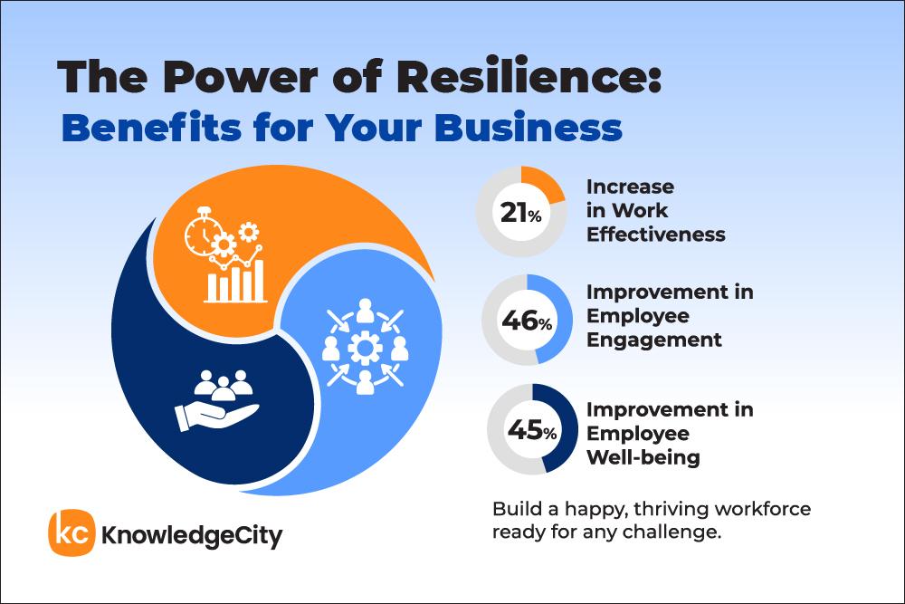 Cultivating Resilience: Strategies for Overcoming Obstacles and Embracing Change