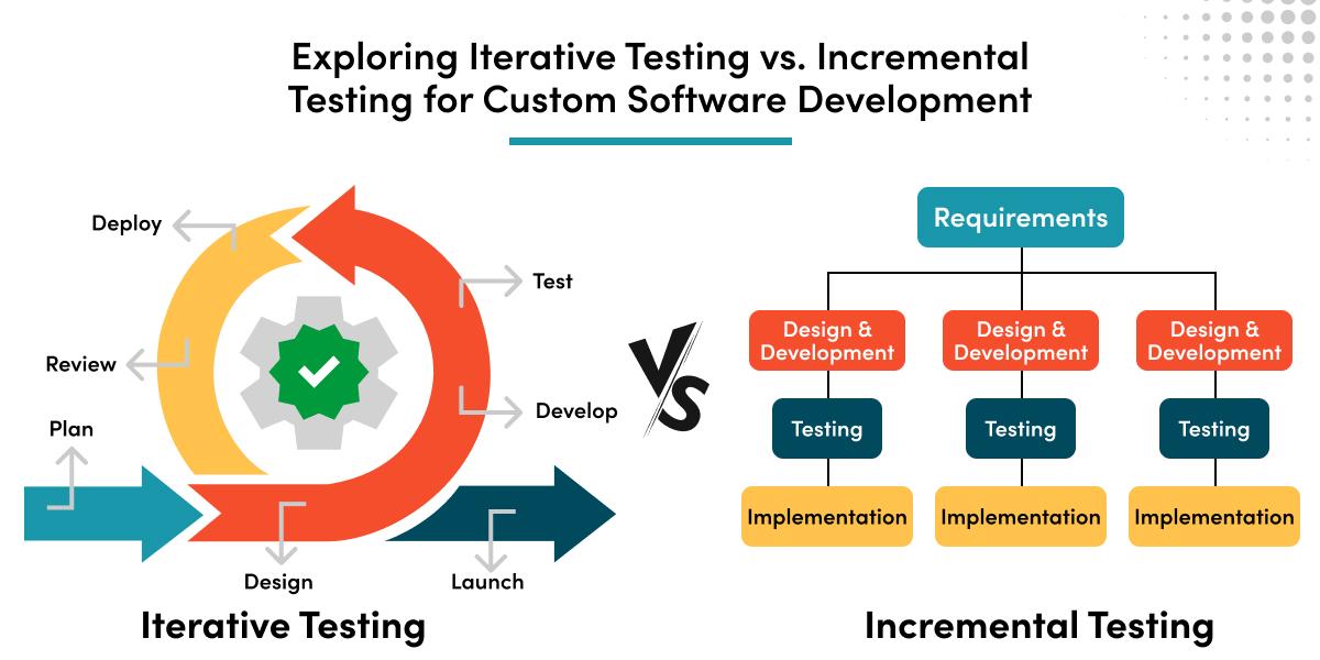 Navigating Product-Market Fit: The Key to Business Success 4 Iterative Testing: Refining Your Offerings for Alignment