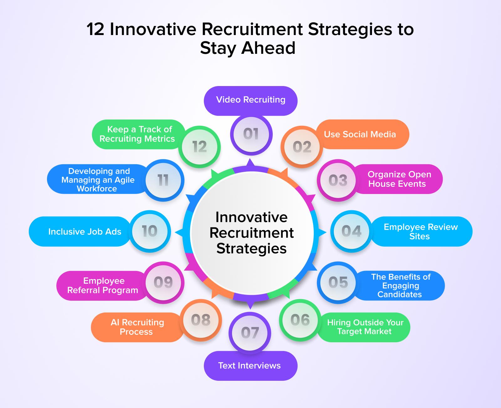 Enhancing Recruitment Strategies: Leveraging AI and Data Analytics for ​Talent‌ Acquisition