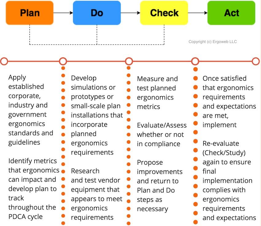 Analyzing Results: Metrics that Matter for Continuous Improvement