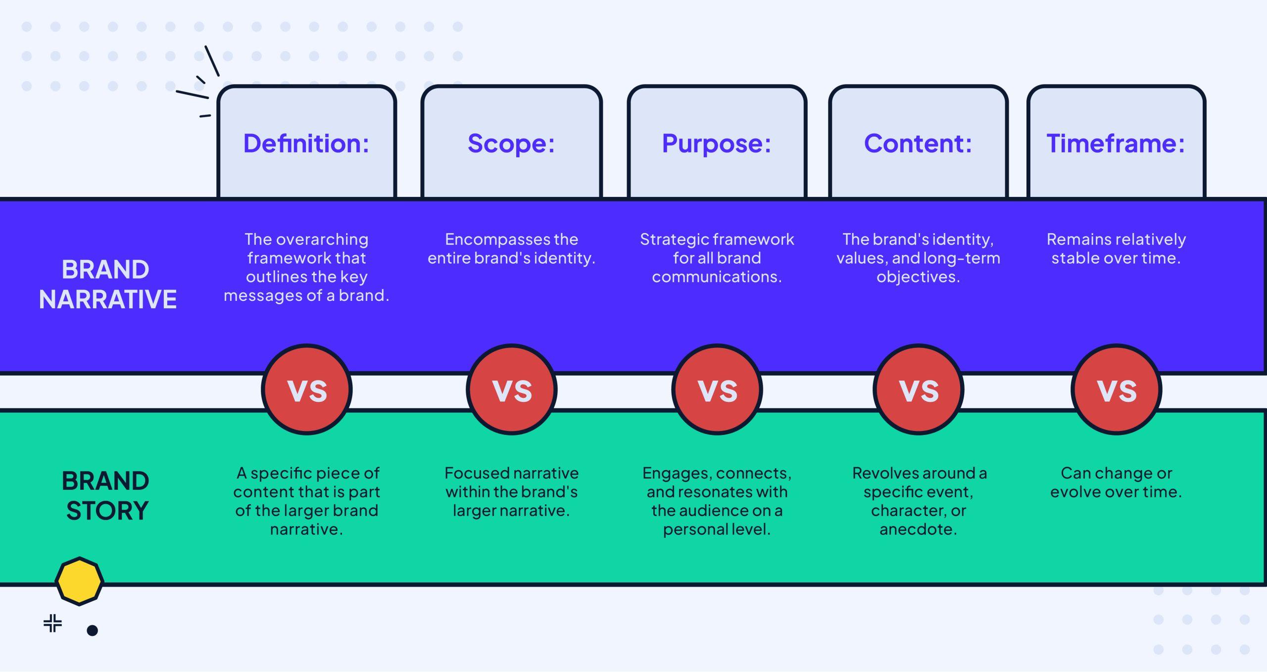 Crafting a Compelling Brand Narrative for Connection
