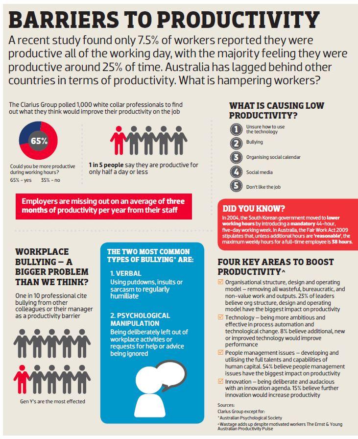 Identifying Your Productivity Barriers and Solutions