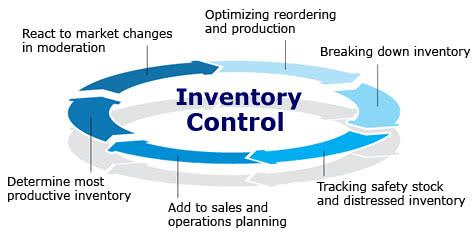 Understanding the Pillars of Effective Inventory Control