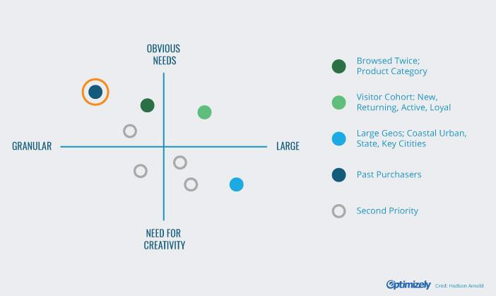 Personalization Strategies That Elevate the E-commerce Experience