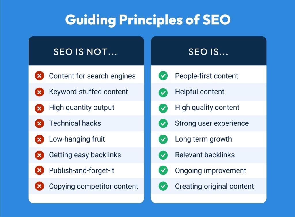 Understanding the Foundation of ⁢SEO: Core ​Principles for Success