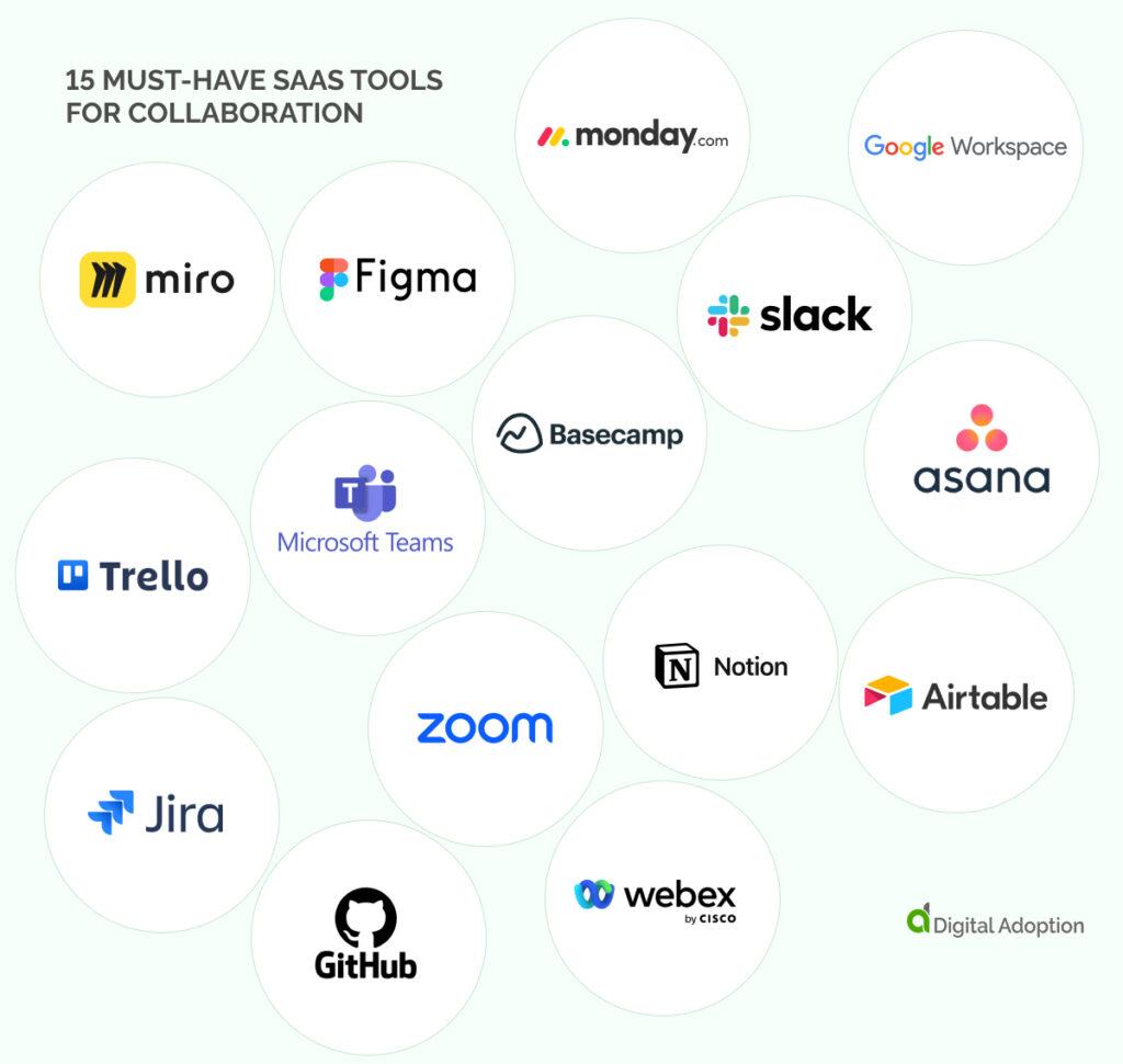 Key Features of SaaS Tools: Empowering Seamless Communication and Workflow