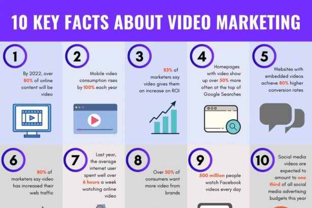 Unlocking SEO Success: The Power of Video Marketing