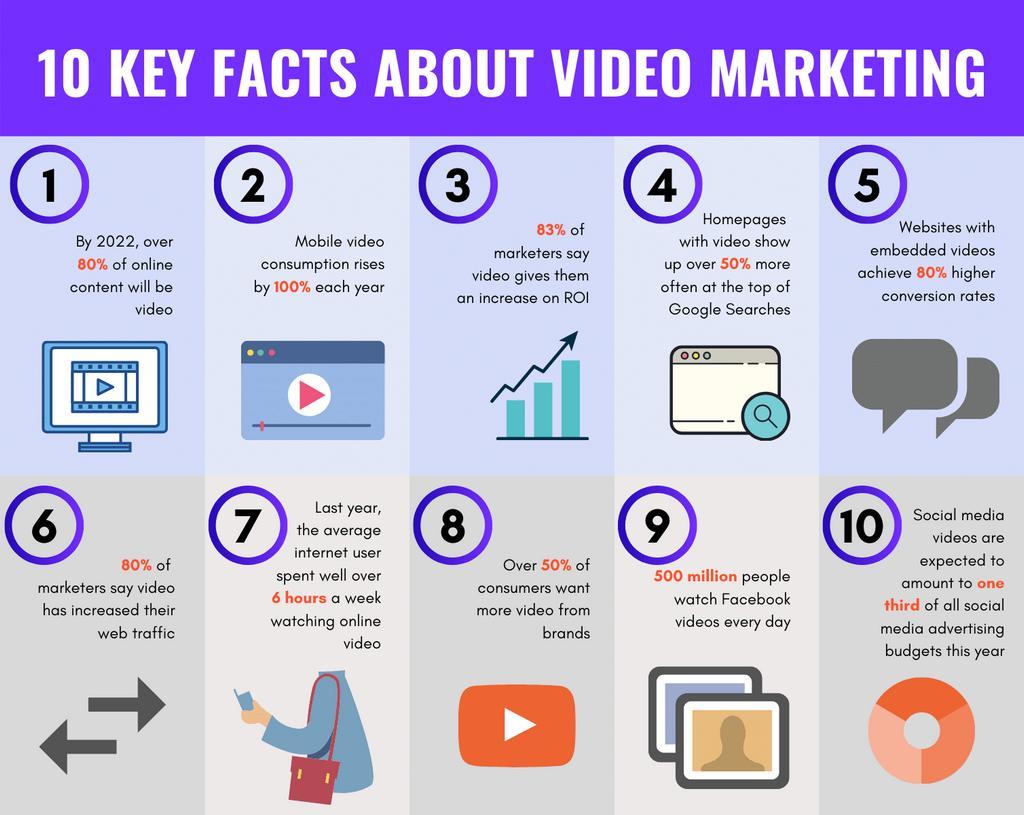 Unlocking SEO Success: The Power of Video Marketing