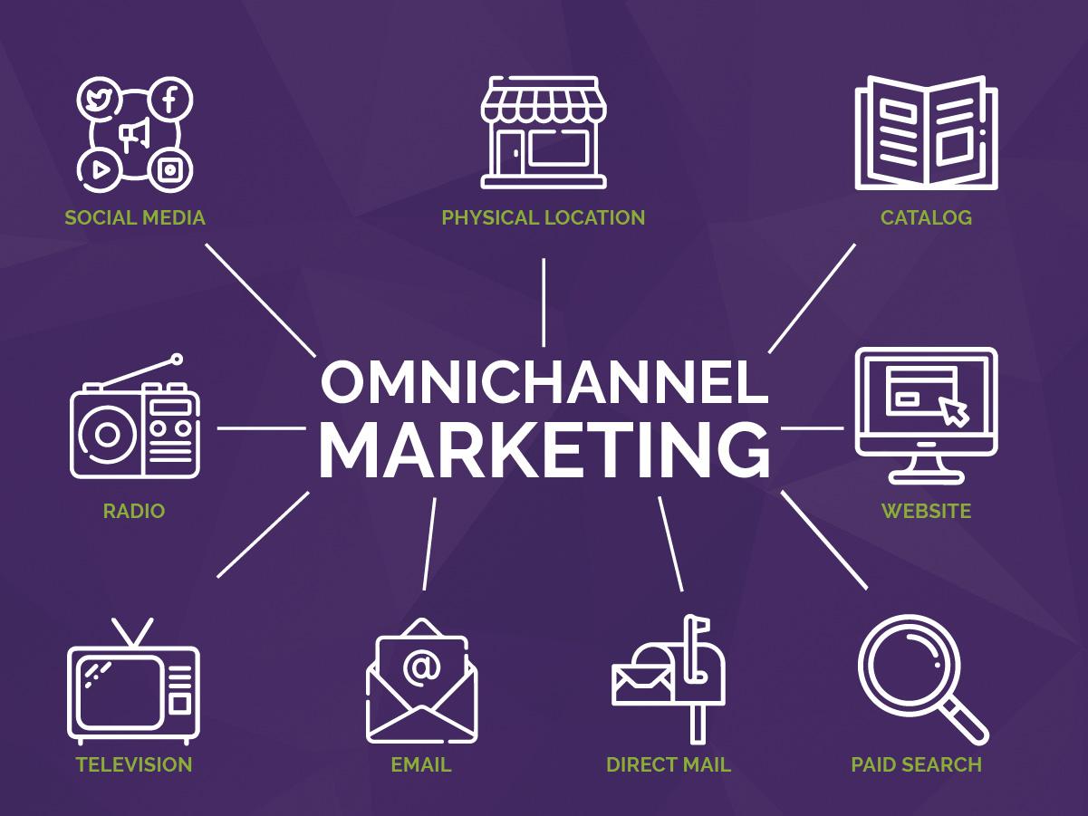 Unlocking Success: The Power of Omnichannel Marketing 1 Unlocking Success: The Power of Omnichannel Marketing