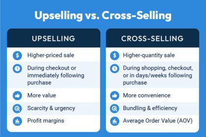 Maximizing Revenue: The Art of Cross-Selling and Upselling