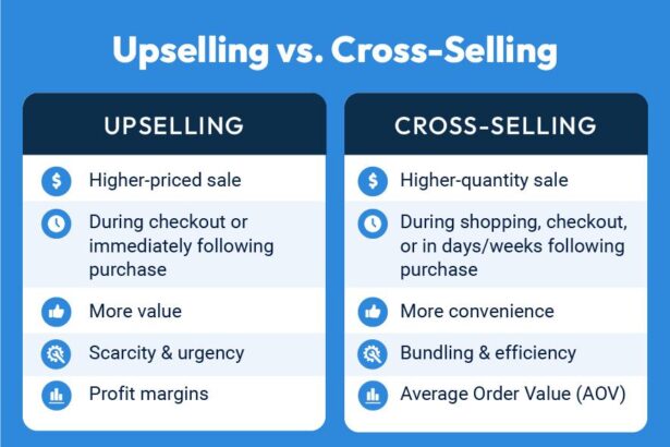 Maximizing Revenue: The Art of Cross-Selling and Upselling
