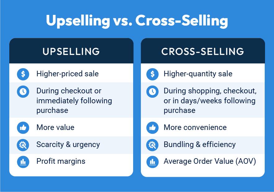 Maximizing Revenue: The Art of Cross-Selling and Upselling 1 Maximizing Revenue: The Art of Cross-Selling and Upselling