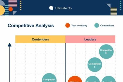 Unlocking Market Insights: The Art of Competitive Analysis