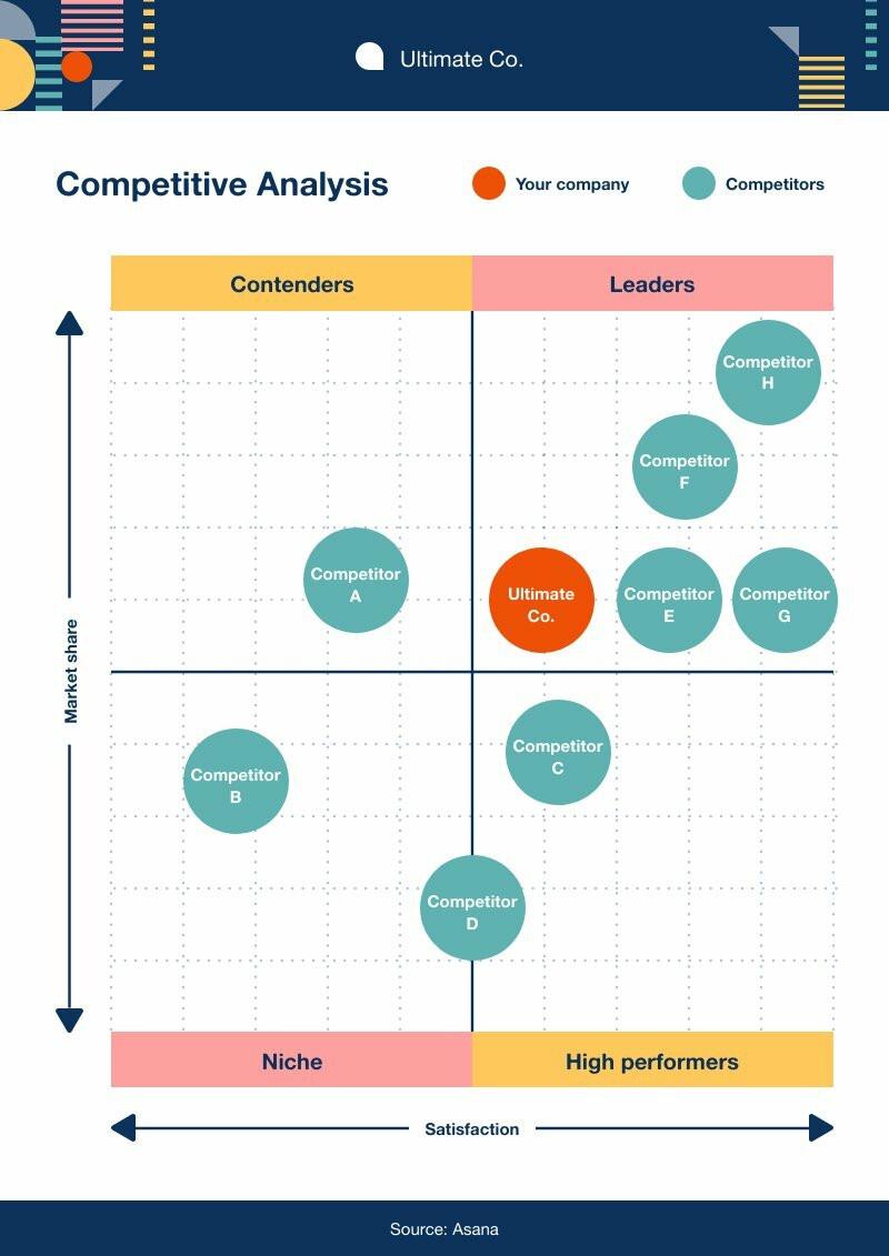 Unlocking Market Insights: The Art of Competitive Analysis