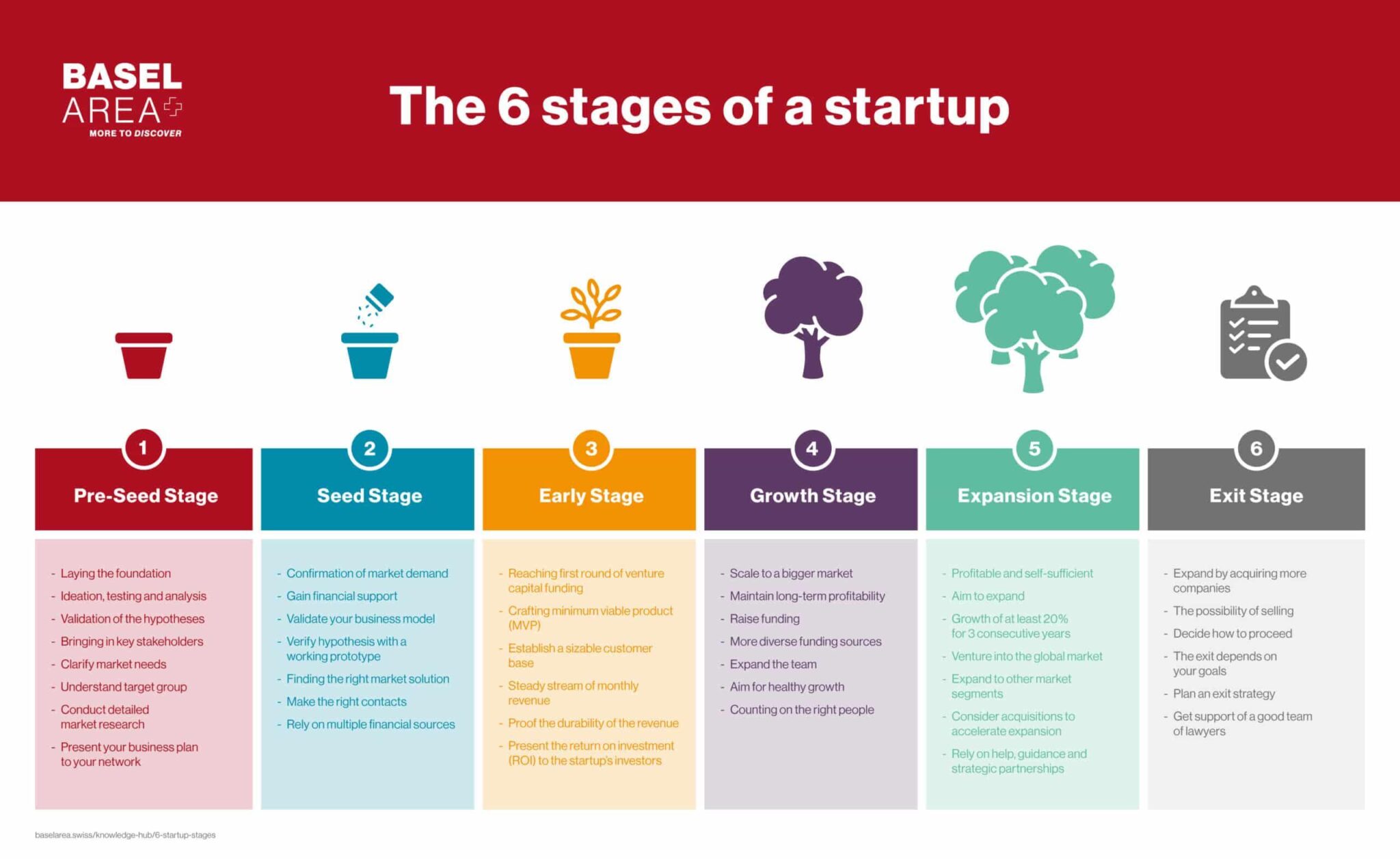 Navigating the Startup Funding Landscape: A Guide to Success