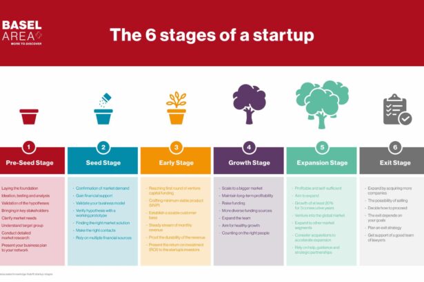 Navigating the Startup Funding Landscape: A Guide to Success