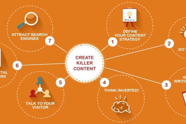 Crafting a Winning Content Marketing Plan for Success
