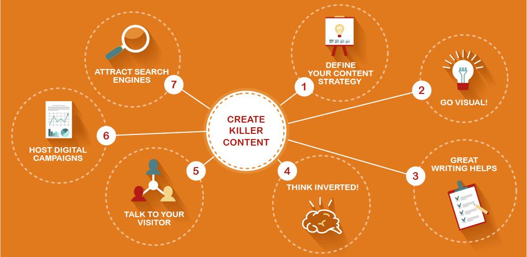 Crafting a Winning Content Marketing Plan for Success
