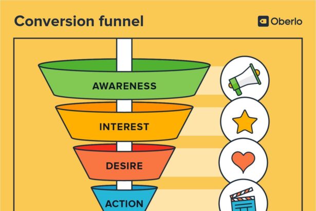 Sharpening the Path: Mastering Marketing Funnel Optimization