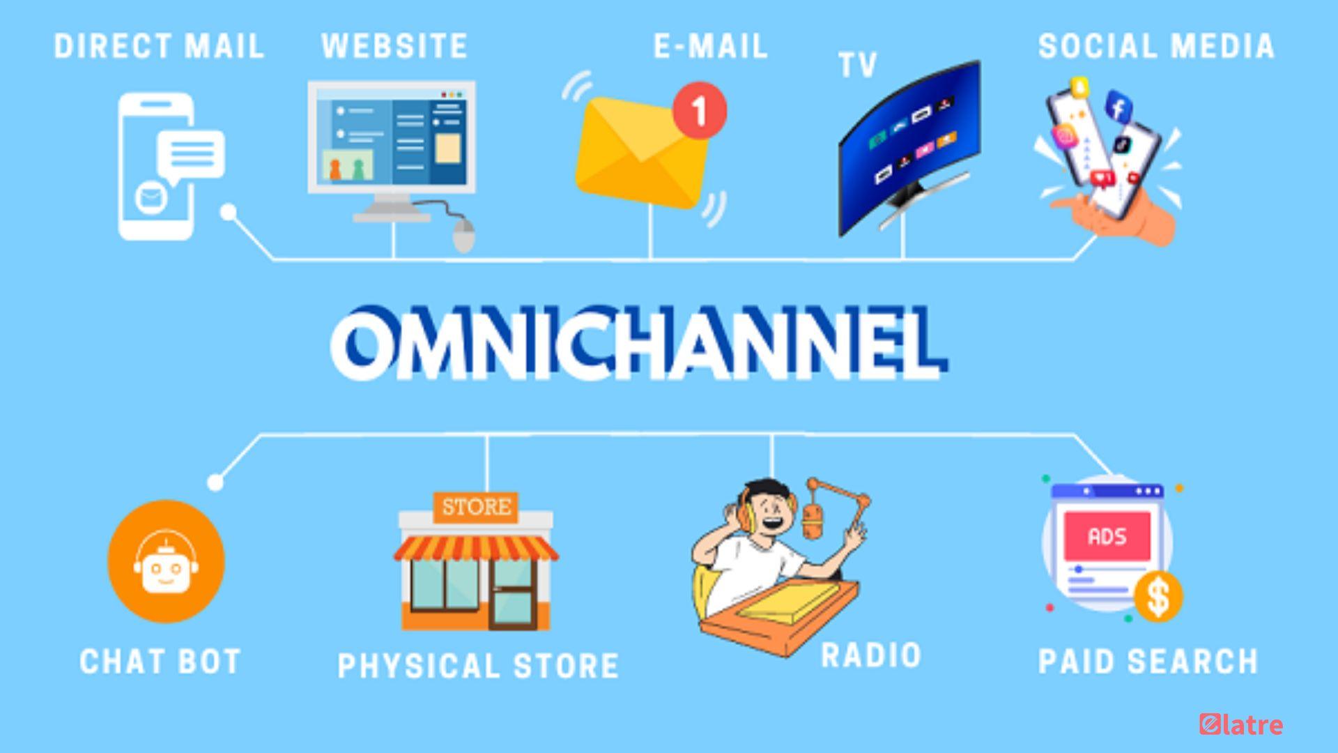 Understanding the Omnichannel Landscape and Its Importance in Todays Market