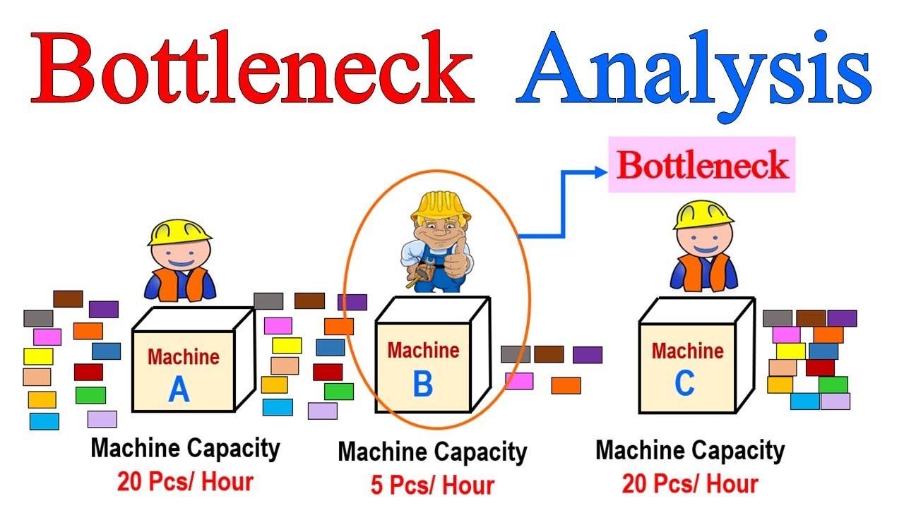 Identifying Bottlenecks: Tools and Techniques for Enhanced Application Performance