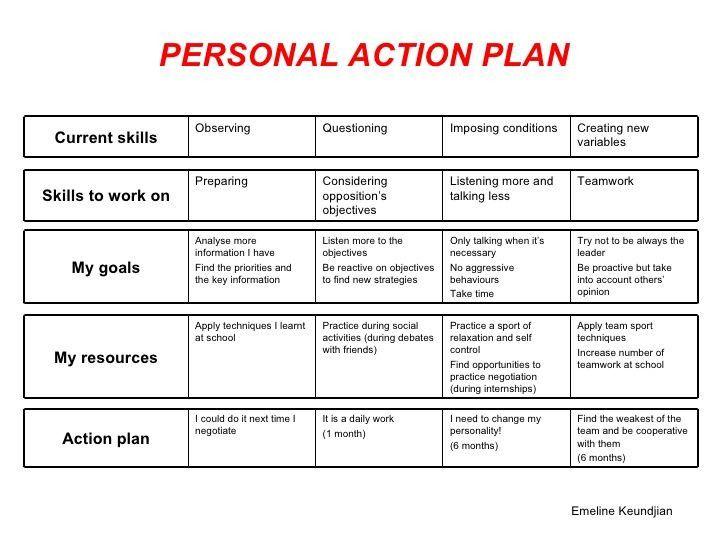 Creating a Personalized Action Plan to Overcome Delays