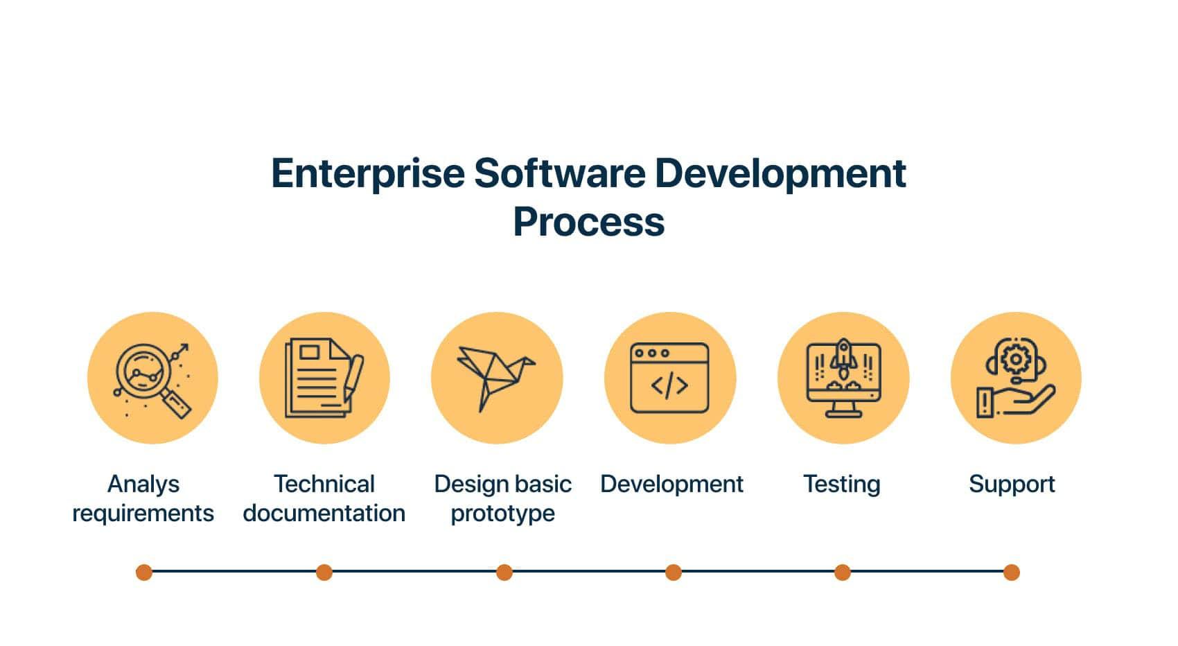Seamless Integration: Building a Connected Ecosystem with Enterprise SaaS