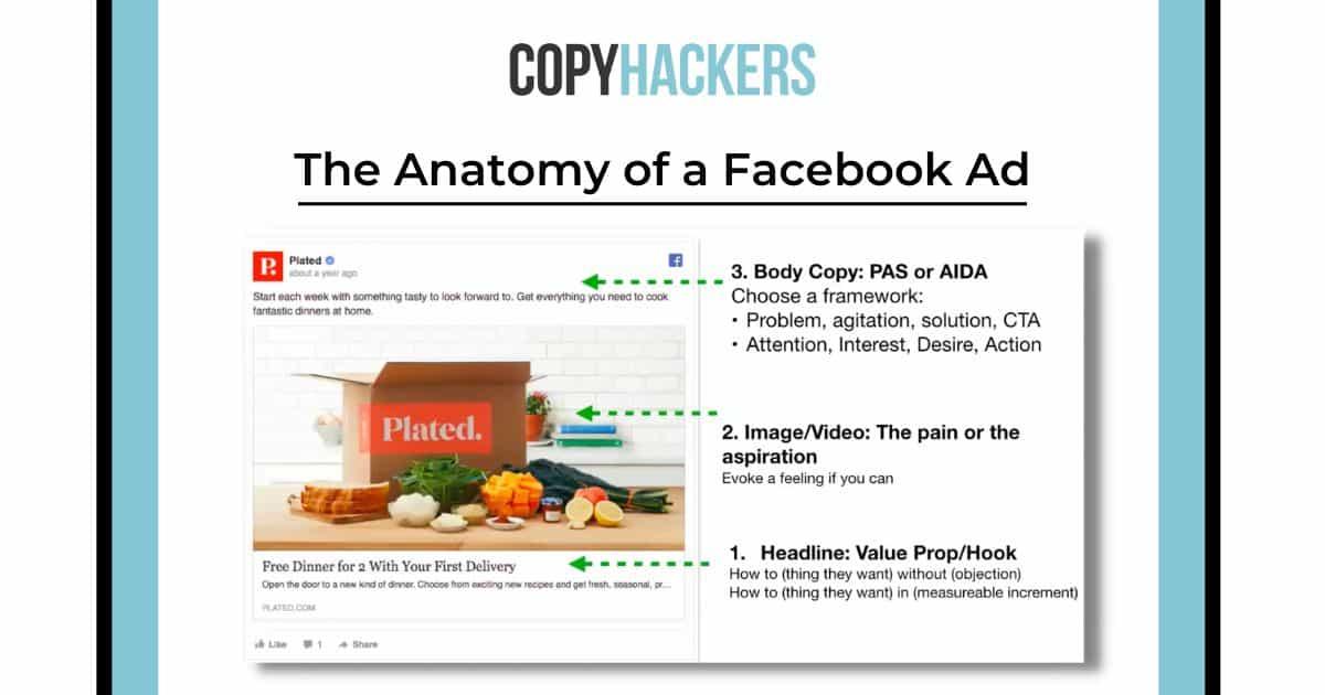 Crafting Compelling Ad Copy That Converts: Tips and Techniques