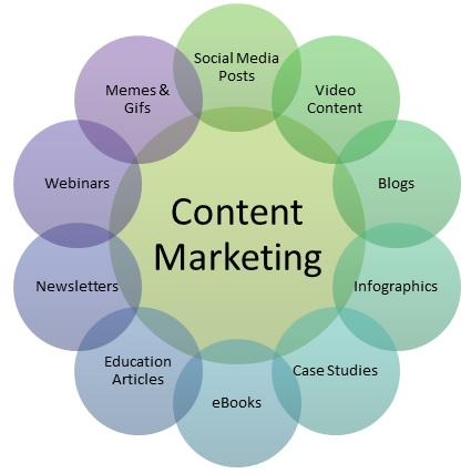 Leveraging Content Marketing for Effective Link Building