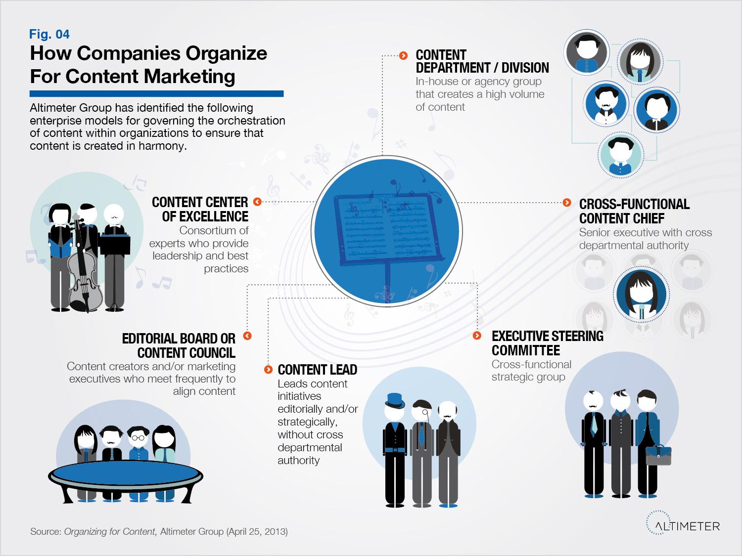Creating Valuable Content: Strategies for Engaging and Retaining Your Audience