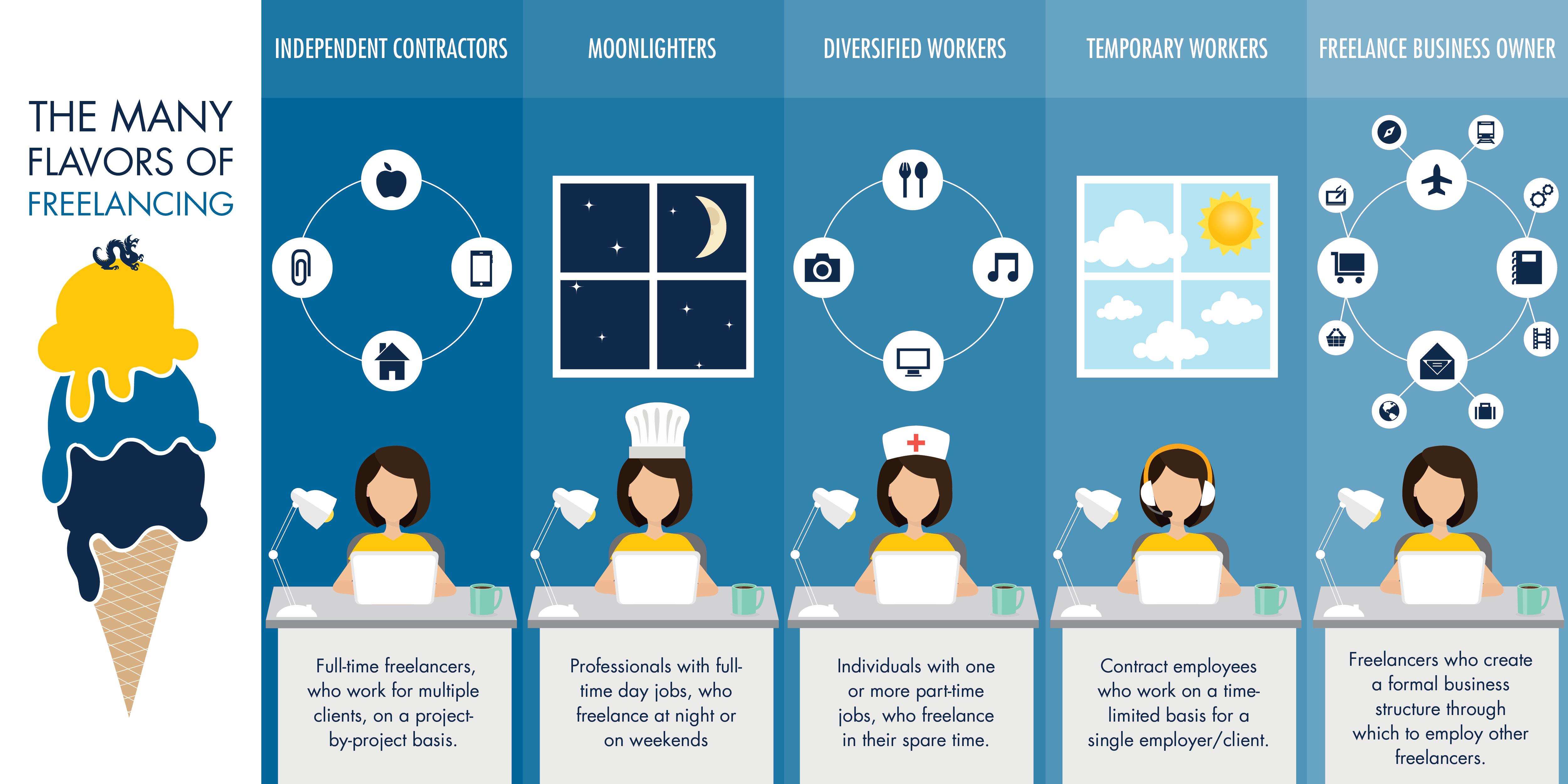 Freelancing Full-Time vs Part-Time