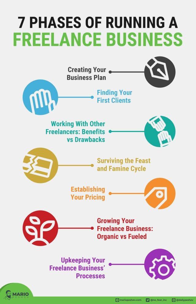 Freelance Business Tips