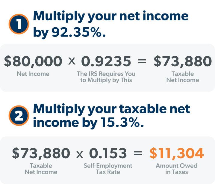 Freelance Taxes and Accounting