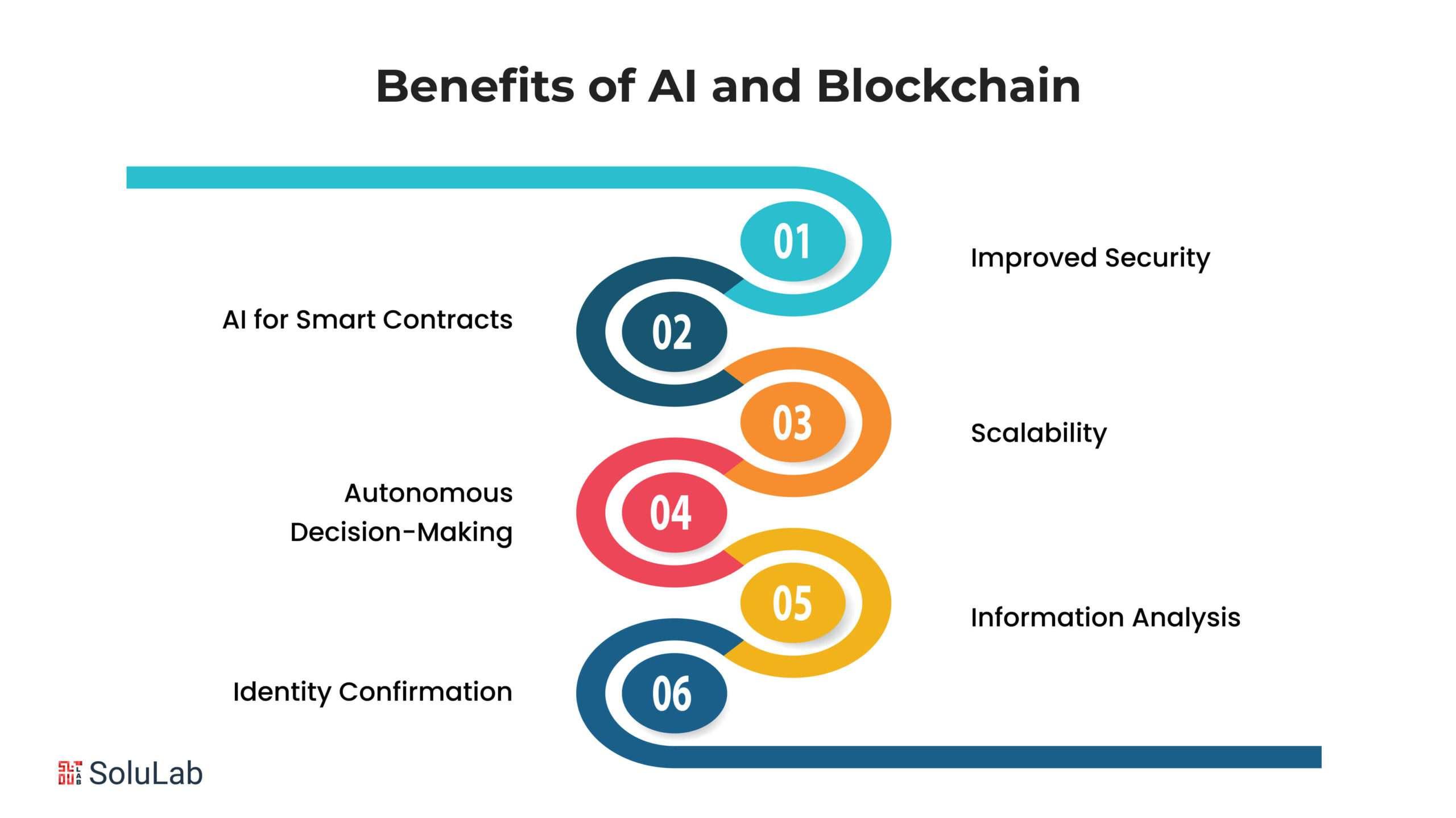 Case Studies of Successful Integrations and Their Real-World Impact