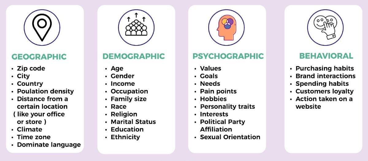 Understanding Your Audience: The Foundation of Effective Content Marketing