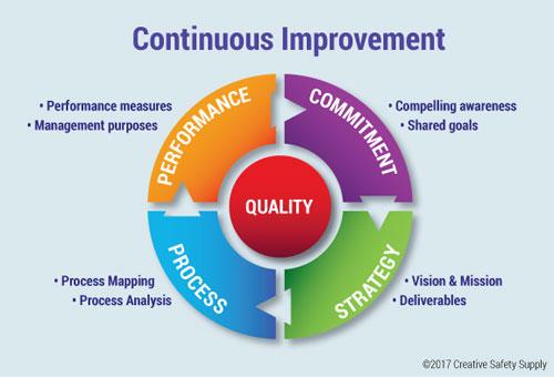 Fostering a Culture of Continuous Improvement: Strategies for Ongoing Optimization