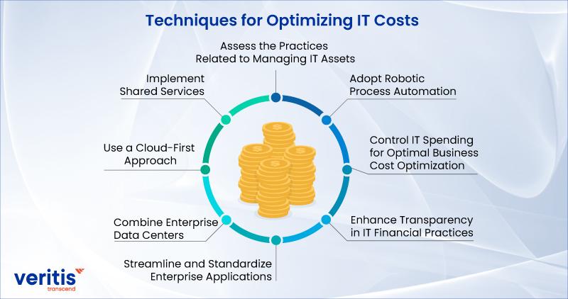 Cost Optimization Strategies: Maximizing ROI with SaaS Implementations