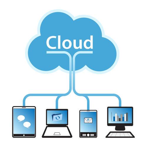 Best Practices for ⁣Implementing Cloud-Based Systems