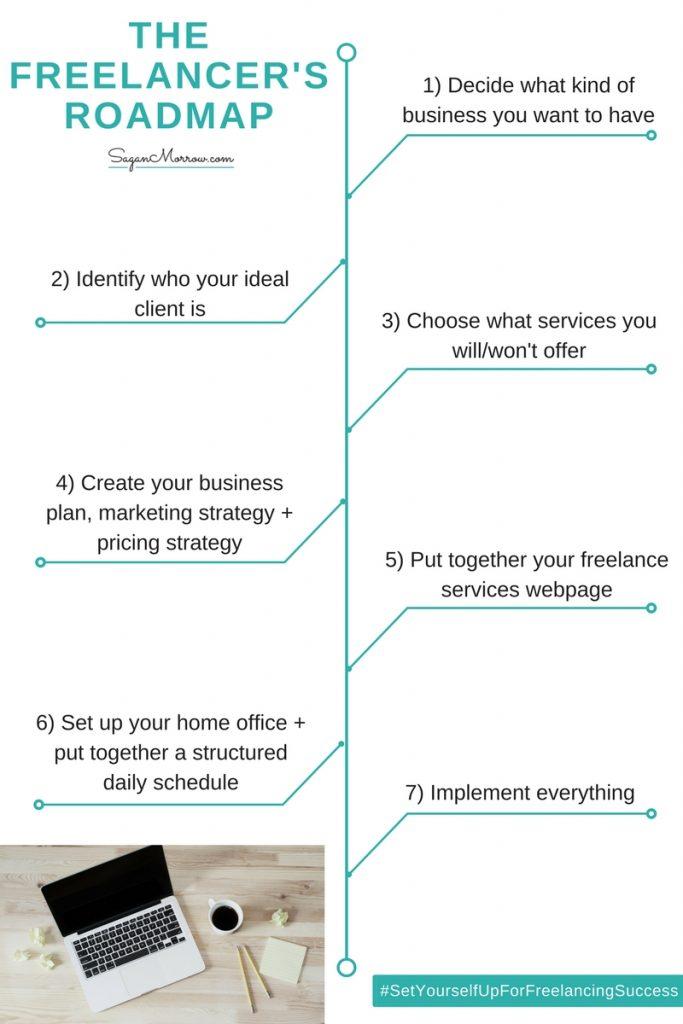 Freelance Business Tips
