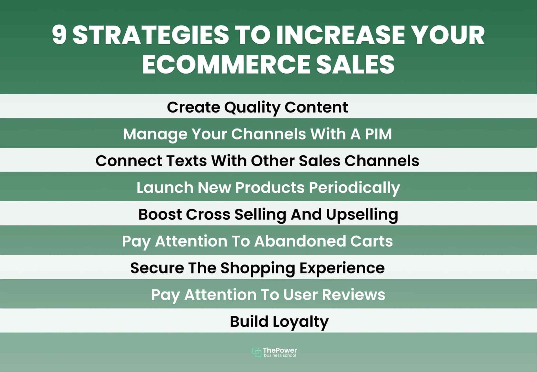 Unlocking Growth: E-Commerce Strategies for Small Businesses 1 Unlocking Growth: E-Commerce Strategies for Small Businesses