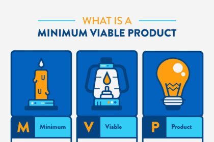 Navigating Innovation: The Lean Startup Method Unveiled