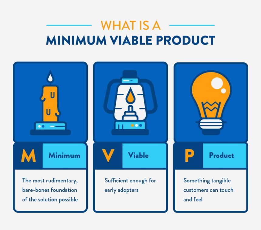 Navigating Innovation: The Lean Startup Method Unveiled