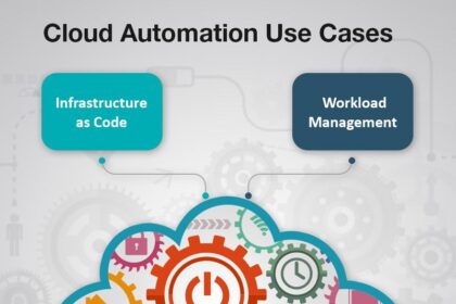 Streamlining Success: The Rise of Cloud-Based Automation