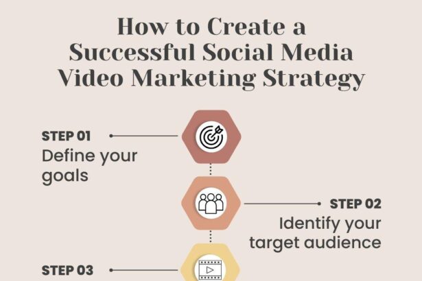 Crafting Your Future: A Dynamic Video Marketing Strategy