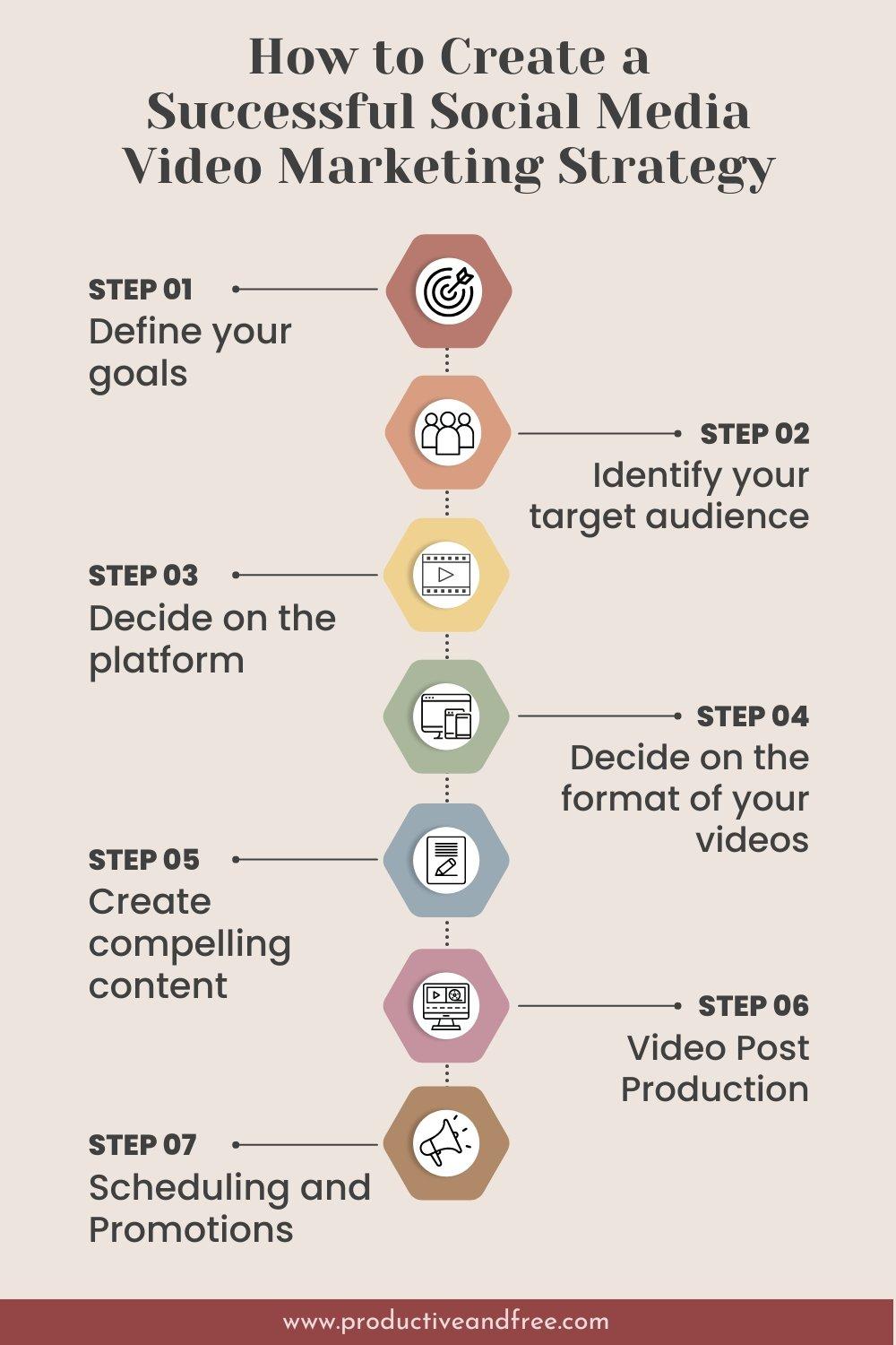 Crafting Your Future: A Dynamic Video Marketing Strategy 1 Crafting Your Future: A Dynamic Video Marketing Strategy