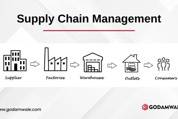 Unlocking Supply Chains: The Blockchain Revolution Explained
