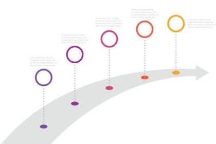 Unleashing Creativity: The Freelance Graphic Designer’s Journey